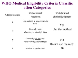 WHO Medical Eligibility Criteria Classific
ation Categories
Classification
With clinical
judgment
With limited
clinical judgment
1
Use method in any circumsta
nces
Yes
Use the method
2
Generally use:
advantages outweigh risks
3
Generally do not use:
risks outweigh advantages
No
Do not use the meth
od
4 Method not to be used
42
 