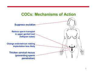 8
3
COCs: Mechanisms of Action
Suppress ovulation
Change endometrium making
implantation less likely
Thicken cervical mucus
(preventing sperm
penetration)
Reduce sperm transport
in upper genital tract
(fallopian tubes)
 