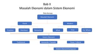 Bab II
Masalah Ekonomi dalam Sistem Ekonomi
Peta Konsep
Masalah Ekonomi
Klasik Modern
Produksi Distribusi Konsumsi What How For Whom
Sistem Ekonomi
Tradisional Komando / Sosialis Pasar / Liberal
Sistem EkonomiCampuran
 