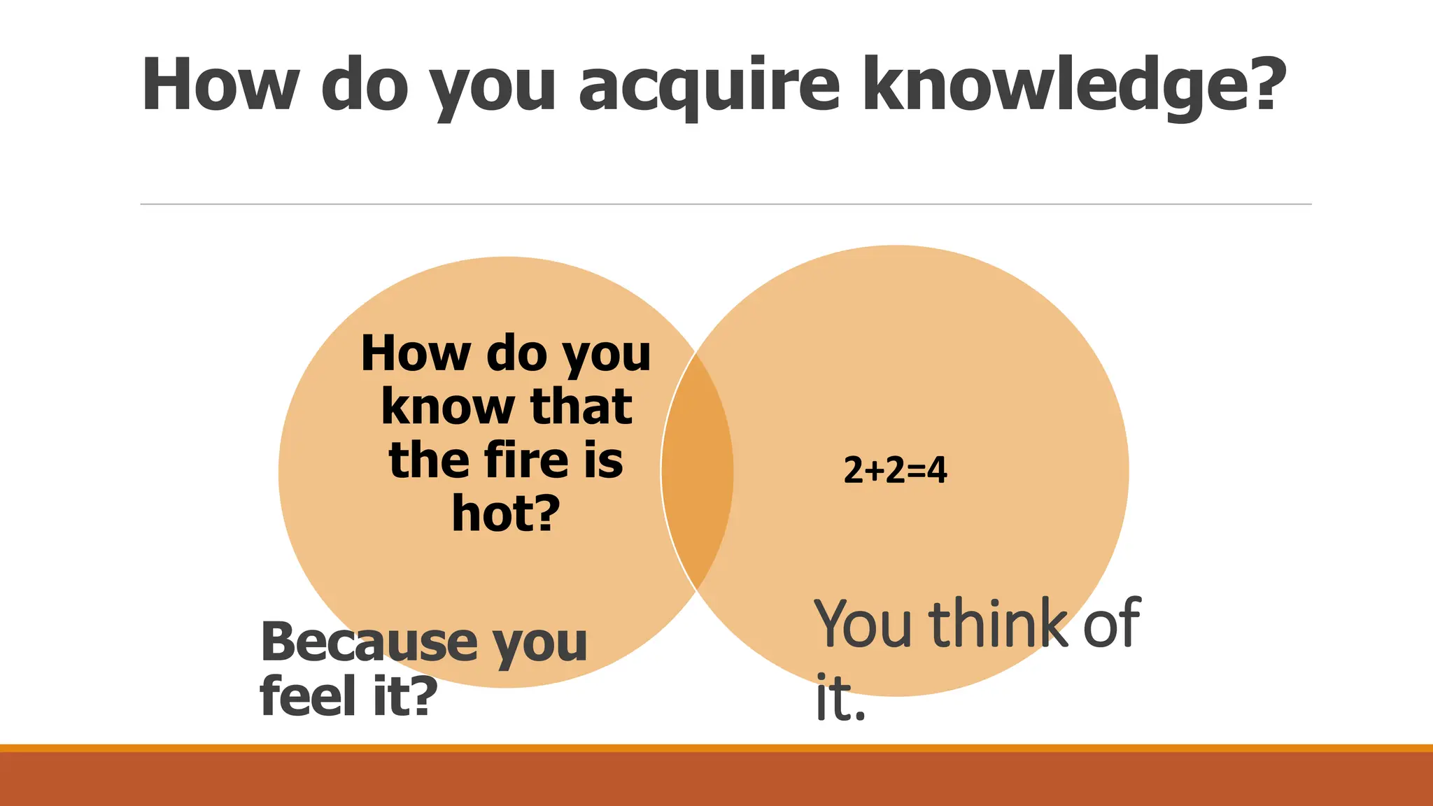 How do you acquire knowledge?
How do you
know that
the fire is
hot?
2+2=4
Because you
feel it?
You think of
it.
 
