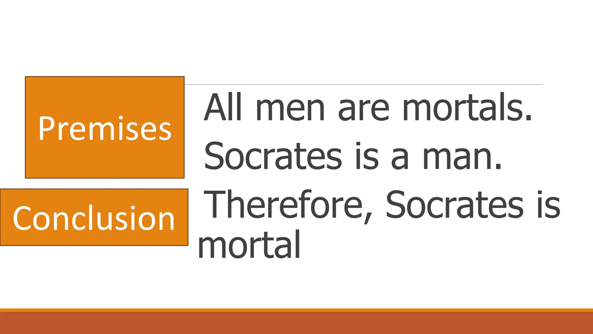 All men are mortals.
Socrates is a man.
Therefore, Socrates is
mortal
Premises
Conclusion
 
