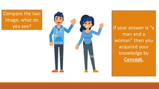 Compare the two
image, what do
you see? If your answer is “a
man and a
woman” then you
acquired your
knowledge by
Concept.
 