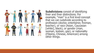 Subdivisions consist of identifying
finer and finer distinctions. For
example, “man” is a first level concept
that we can subdivide according to
profession (doctor, entertainer, fireman,
teacher), or race (Asian, Caucasian
[white], black), or gender (man,
woman, lesbian, gay), or nationality
(Filipino, Chinese, American) among
other things.
 