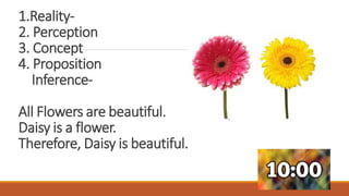 1.Reality-
2. Perception
3. Concept
4. Proposition
Inference-
All Flowers are beautiful.
Daisy is a flower.
Therefore, Daisy is beautiful.
 
