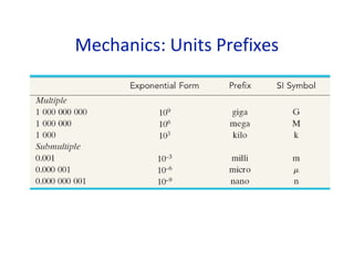 Mechanics: Units Prefixes
 