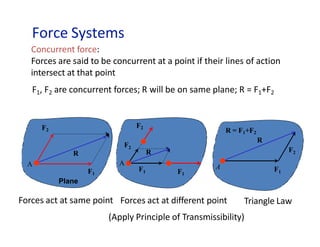 Force Systems
A
F1
F2
R
A F1
F2
R
R = F1+F2
A
F1
F2
R
F2
F1
Plane
Forces act at same point Forces act at different point
Concurrent force:
Forces are said to be concurrent at a point if their lines of action
intersect at that point
F1, F2 are concurrent forces; R will be on same plane; R = F1+F2
(Apply Principle of Transmissibility)
Triangle Law
 