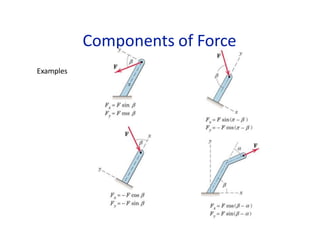 Components of Force
Examples
 