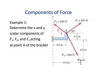 Components of Force
Example 1:
Determine the x and y
scalar components of
F1, F2, and F3 acting
at point A of the bracket
 