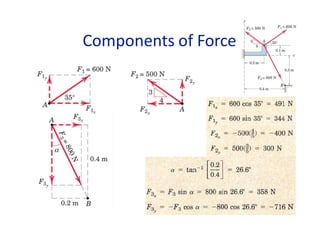 Components of Force
Solution:
 
