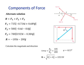 Components of Force
Alternate solution
Calculate the magnitude and direction
 
