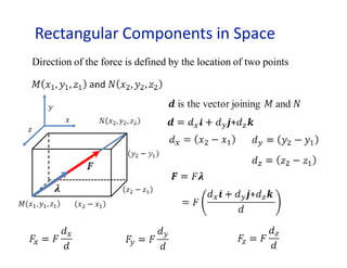 Rectangular Components in Space
Direction of the force is defined by the location of two points
 