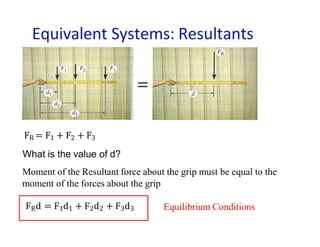 Equivalent Systems: Resultants
FR = F1 + F2 + F3
What is the value of d?
Moment of the Resultant force about the grip must be equal to the
moment of the forces about the grip
FRd = F1d1 + F2d2 + F3d3 Equilibrium Conditions
 