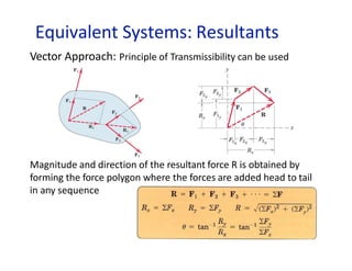 Equivalent Systems: Resultants
Vector Approach: Principle of Transmissibility can be used
Magnitude and direction of the resultant force R is obtained by
forming the force polygon where the forces are added head to tail
in any sequence
 