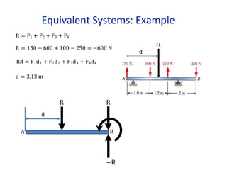 Equivalent Systems: Example
R
d
R = F1 + F2 + F3 + F4
R = 150 − 600 + 100 − 250 = −600 N
Rd = F1d1 + F2d2 + F3d3 + F4d4
d = 3.13 m
R
A B
d
R
−R
 