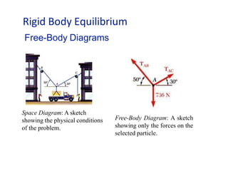 Rigid Body Equilibrium
Space Diagram: A sketch
showing the physical conditions
of the problem.
Free-Body Diagram: A sketch
showing only the forces on the
selected particle.
Free-Body Diagrams
 