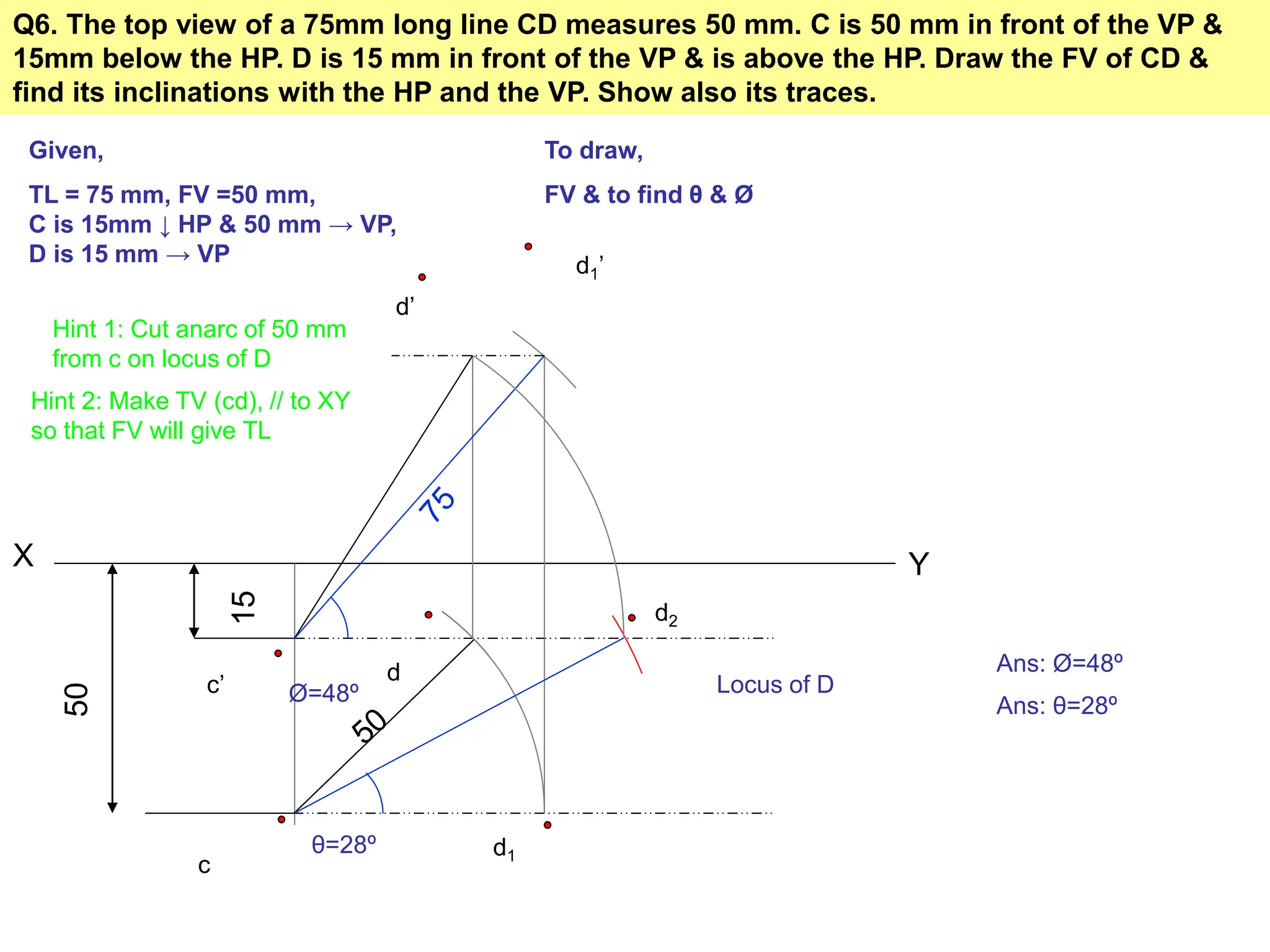 Q6. The top view of a 75mm long line CD measures 50 mm. C is 50 mm in front of the VP &
15mm below the HP. D is 15 mm in front of the VP & is above the HP. Draw the FV of CD &
find its inclinations with the HP and the VP. Show also its traces.
X Y
15
50
Given,
TL = 75 mm, FV =50 mm,
C is 15mm ↓ HP & 50 mm → VP,
D is 15 mm → VP
To draw,
FV & to find θ & Ø
c’
c
Locus of D
Hint 1: Cut anarc of 50 mm
from c on locus of D
d
Hint 2: Make TV (cd), // to XY
so that FV will give TL
d1
d1’
d’
Ø=48º
Ans: Ø=48º
d2
θ=28º
Ans: θ=28º
 