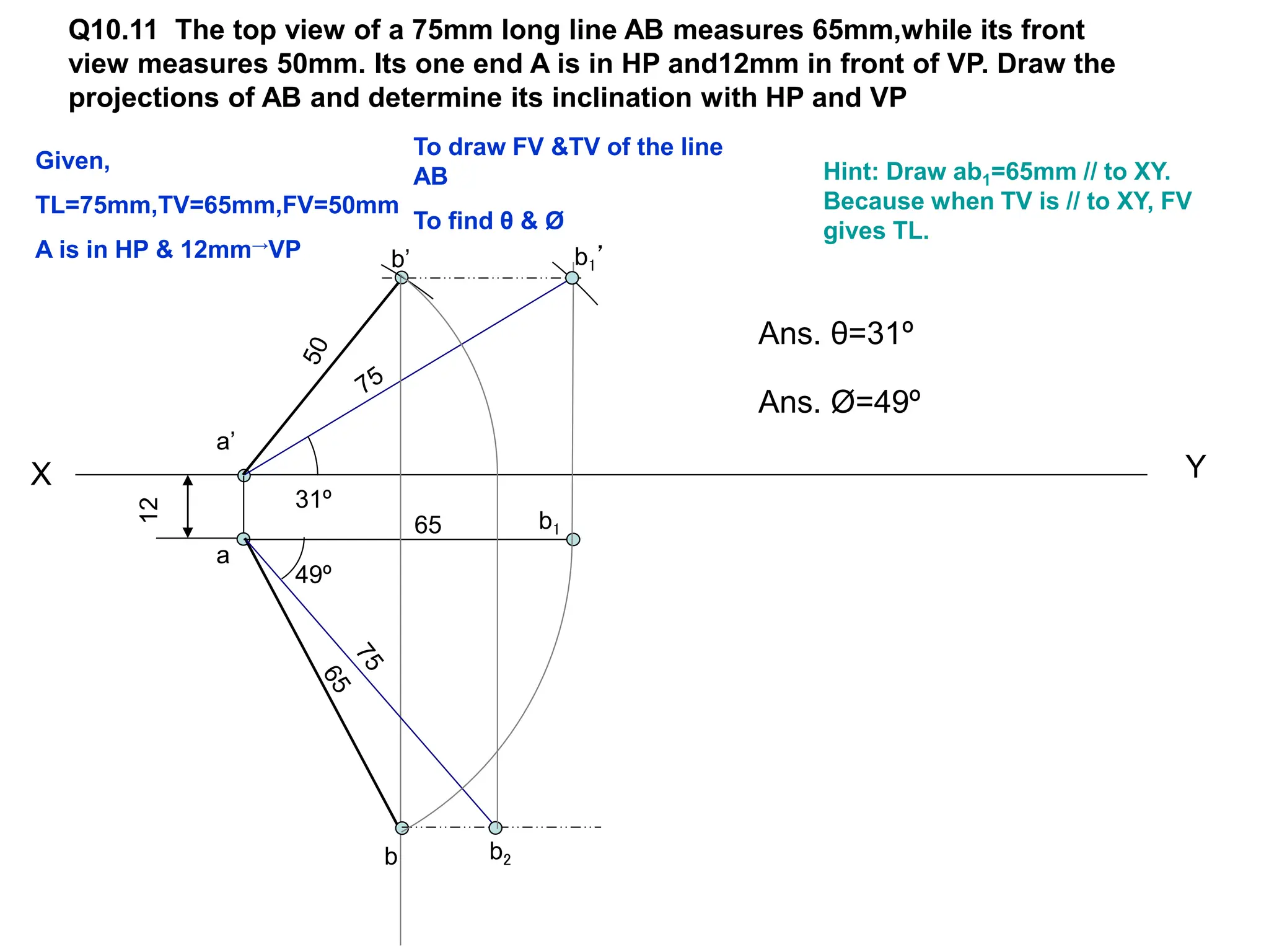 Q10.11 The top view of a 75mm long line AB measures 65mm,while its front
view measures 50mm. Its one end A is in HP and12mm in front of VP. Draw the
projections of AB and determine its inclination with HP and VP
X Y
a’
12
a
b1
Hint: Draw ab1=65mm // to XY.
Because when TV is // to XY, FV
gives TL.
b1’
b’
65
b b2
Given,
TL=75mm,TV=65mm,FV=50mm
A is in HP & 12mm→VP
To draw FV &TV of the line
AB
To find θ & Ø
31º
49º
Ans. θ=31º
Ans. Ø=49º
 