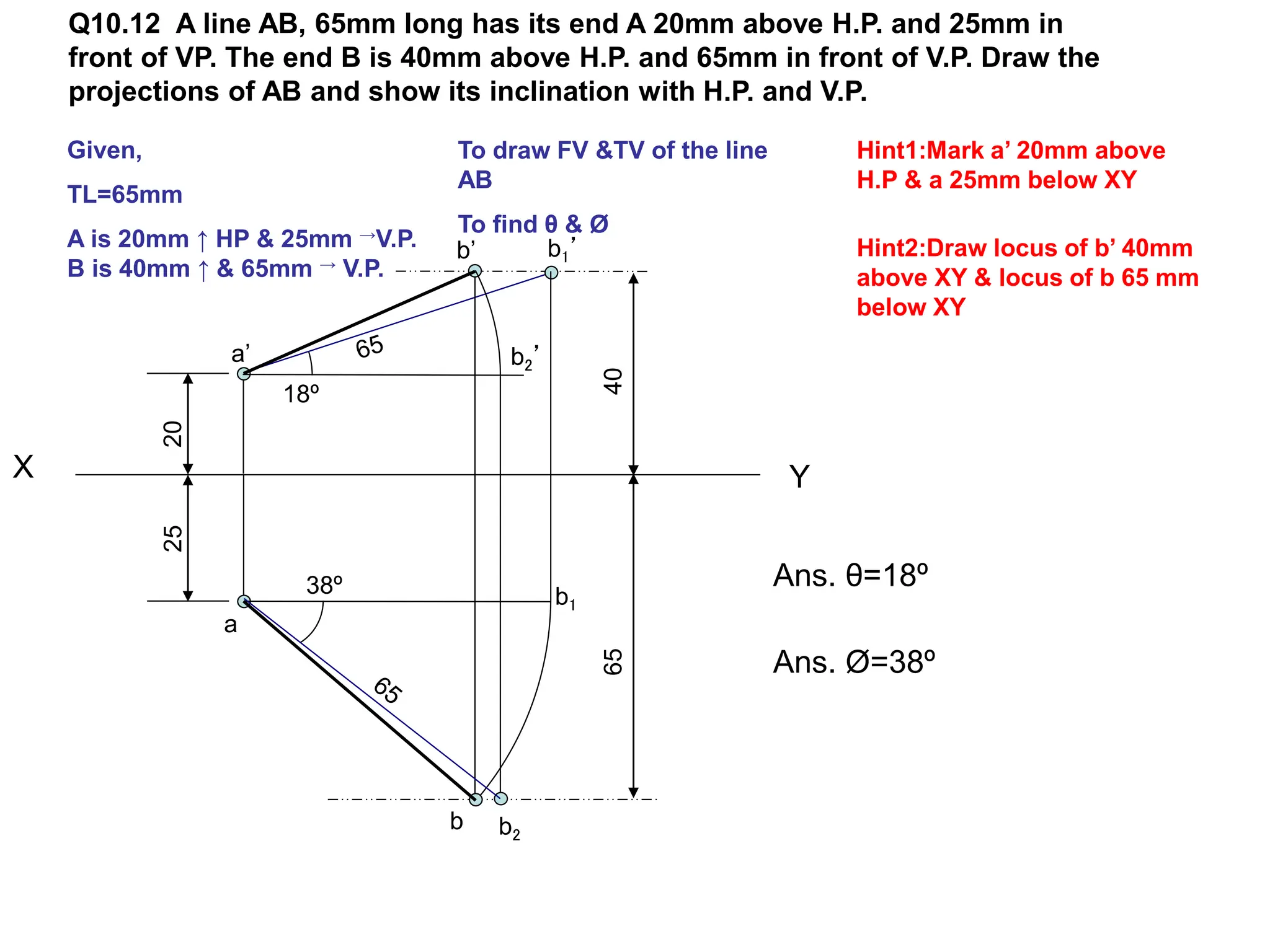 Q10.12 A line AB, 65mm long has its end A 20mm above H.P. and 25mm in
front of VP. The end B is 40mm above H.P. and 65mm in front of V.P. Draw the
projections of AB and show its inclination with H.P. and V.P.
X Y
20
a’
25
a 40
65
Given,
TL=65mm
A is 20mm ↑ HP & 25mm →V.P.
B is 40mm ↑ & 65mm → V.P.
To draw FV &TV of the line
AB
To find θ & Ø
Hint1:Mark a’ 20mm above
H.P & a 25mm below XY
Hint2:Draw locus of b’ 40mm
above XY & locus of b 65 mm
below XY
b1’
b1
b
b’
b2’
b2
18º
38º Ans. θ=18º
Ans. Ø=38º
 