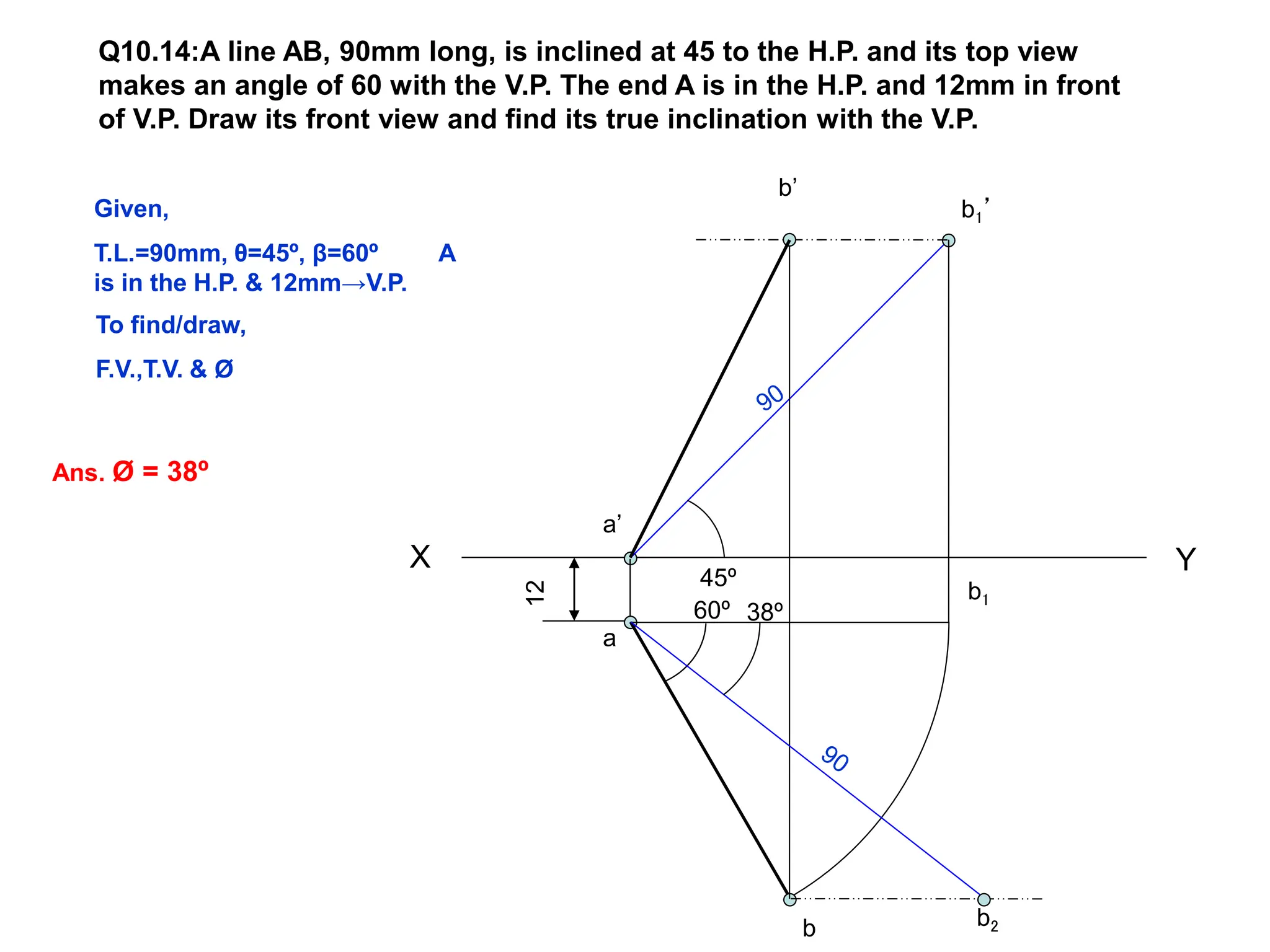 Q10.14:A line AB, 90mm long, is inclined at 45 to the H.P. and its top view
makes an angle of 60 with the V.P. The end A is in the H.P. and 12mm in front
of V.P. Draw its front view and find its true inclination with the V.P.
Y
X
a’
a
12
45º
b1’
b1
60º
b
b’
Given,
T.L.=90mm, θ=45º, β=60º A
is in the H.P. & 12mm→V.P.
To find/draw,
F.V.,T.V. & Ø
b2
38º
Ans. Ø = 38º
 