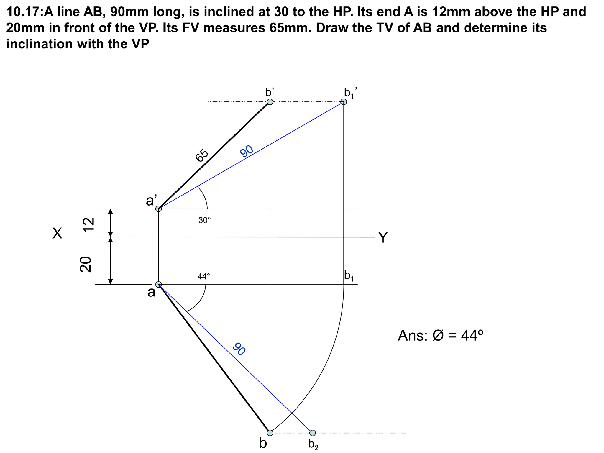 10.17:A line AB, 90mm long, is inclined at 30 to the HP. Its end A is 12mm above the HP and
20mm in front of the VP. Its FV measures 65mm. Draw the TV of AB and determine its
inclination with the VP
X Y
12
a’
20
a
30°
b1’
b’
b1
b b2
44°
Ans: Ø = 44º
 