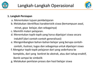 1. Langkah Persiapan
a. Menentukan tujuan pembelajaran
b. Melakukan identifikasi karakteristik siswa (kemampuan awal,
minat, gaya belajar, dan sebagainya)
c. Memilih materi pelajaran.
d. Menentukan topik-topik yang harus dipelajari siswa secara
induktif (dari contoh-contoh generalisasi)
e. Mengembangkan bahan-bahan belajar yang berupa contoh-
contoh, ilustrasi, tugas dan sebagainya untuk dipelajari siswa
f. Mengatur topik-topik pelajaran dari yang sederhana ke
kompleks, dari yang konkret ke abstrak, atau dari tahap enaktif,
ikonik sampai ke simbolik
g. Melakukan penilaian proses dan hasil belajar siswa
Langkah-Langkah Operasional
 