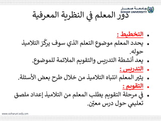 ‫المعرفية‬ ‫النظرية‬ ‫ي‬
‫ف‬ ‫المعلم‬ ‫دور‬
●
‫التخطيط‬
:
●
‫التال‬ ‫ز‬
ّ
‫ك‬
‫ير‬ ‫سوف‬ ‫الذي‬ ‫التعلم‬ ‫موضوع‬ ‫المعلم‬ ‫يحدد‬
‫ميذ‬
‫حوله‬
.
●
‫للموضوع‬ ‫المالئمة‬ ‫والتقويم‬ ‫التدريس‬ ‫أنشطة‬ ‫يعد‬
.
●
‫التدريس‬
:
●
‫ا‬ ‫بعض‬ ‫طرح‬ ‫خالل‬ ‫من‬ ‫التالميذ‬ ‫انتباه‬ ‫المعلم‬ ‫ر‬
‫يثي‬
‫ألسئلة‬
.
●
‫التقويم‬
:
●
‫إعداد‬ ‫التالميذ‬ ‫من‬ ‫المعلم‬ ‫يطلب‬ ‫التقويم‬ ‫مرحلة‬ ‫ي‬
‫ف‬
‫ملصق‬
‫ر‬
‫معي‬ ‫درس‬ ‫حول‬ ‫ي‬
‫تعليم‬
.
 