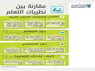 نظريات التعلم (2).pptx