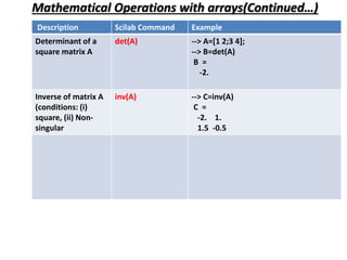 2.Exploration with CAS-I.Lab2.pptx