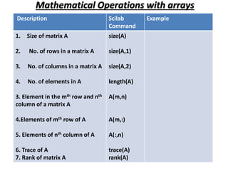 2.Exploration with CAS-I.Lab2.pptx