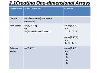 2.Exploration with CAS-I.Lab2.pptx