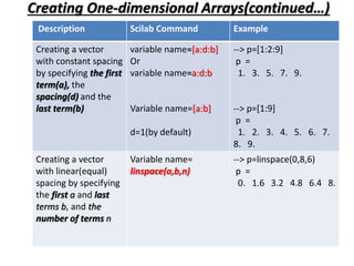 2.Exploration with CAS-I.Lab2.pptx