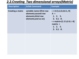 2.Exploration with CAS-I.Lab2.pptx