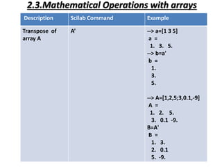 2.Exploration with CAS-I.Lab2.pptx