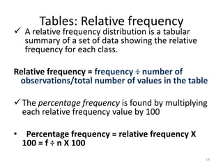 Relative Distribution Table 2. AAdata presentation edited edited tutor srudents(1).pptx