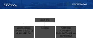 HEMODERIVADOS
 