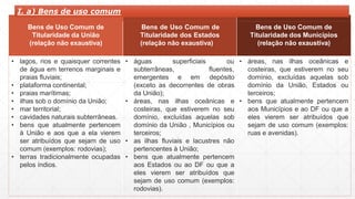 Bens de Uso Comum de
Titularidade da União
(relação não exaustiva)
Bens de Uso Comum de
Titularidade dos Estados
(relação não exaustiva)
Bens de Uso Comum de
Titularidade dos Municípios
(relação não exaustiva)
• lagos, rios e quaisquer correntes
de água em terrenos marginais e
praias fluviais;
• plataforma continental;
• praias marítimas;
• ilhas sob o domínio da União;
• mar territorial;
• cavidades naturais subterrâneas.
• bens que atualmente pertencem
à União e aos que a ela vierem
ser atribuídos que sejam de uso
comum (exemplos: rodovias);
• terras tradicionalmente ocupadas
pelos índios.
• águas superficiais ou
subterrâneas, fluentes,
emergentes e em depósito
(exceto as decorrentes de obras
da União);
• áreas, nas ilhas oceânicas e
costeiras, que estiverem no seu
domínio, excluídas aquelas sob
domínio da União , Municípios ou
terceiros;
• as ilhas fluviais e lacustres não
pertencentes à União;
• bens que atualmente pertencem
aos Estados ou ao DF ou que a
eles vierem ser atribuídos que
sejam de uso comum (exemplos:
rodovias).
• áreas, nas ilhas oceânicas e
costeiras, que estiverem no seu
domínio, excluídas aquelas sob
domínio da União, Estados ou
terceiros;
• bens que atualmente pertencem
aos Municípios e ao DF ou que a
eles vierem ser atribuídos que
sejam de uso comum (exemplos:
ruas e avenidas).
I. a) Bens de uso comum
 