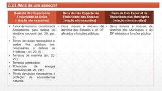 Bens de Uso Especial de
Titularidade da União
(relação não exaustiva)
Bens de Uso Especial de
Titularidade dos Estados
(relação não exaustiva)
Bens de Uso Especial de
Titularidade dos Municípios
(relação não exaustiva)
• Faixa de fronteira, considerada
fundamental para defesa do
território nacional (art. 20, par.
2);
• Terras devolutas necessárias a
necessárias a defesa
certos fins públicos (ex:
de
fronteiras - art. 20, II) ;
• Terrenos de marinha (art. 20,
VII);
• Terrenos acrescidos;
• Potenciais de energia
hidráulica (art. 20, VIII;)
• Terras devolutas necessárias à
proteção de ecossistemas
naturais.
• Bens móveis
domínio dos Estados e do DF
afetados a funções públicas.
e imóveis de • Bens móveis e imóveis de
domínio dos Municípios e do
DF afetados a funções públics
I. b) Bens de uso especial
 