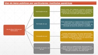 Uso de bens públicos por particulares: institutos genéricos
Uso de Bens Públicos por
Particulares
Autorização de uso
Prazos curtos. Ato unilateral e precário, revogável a
qualquer tempo, sem necessidade de indenização.
Independe de autorização legislativa e licitação. Ex:
uso de área municipal para instalação de circo.
Permissão de uso
Prazo determinado ou indeterminado (normalmente
continuado). Ato unilateral e discricionário.
Independe de autorização legislativa e licitação. Ex:
concessão de banca de jornal em via pública.
Concessão de uso
Contrato administrativo com prazo determinado.
Gera direito à indenização. Depende de autorização
legislativa e licitação. Ex: boxes em mercados
municipais. Admite concessão de uso especial para
fins de moradia.
Concessão de Direito real
de uso
Tempo certo ou indeterminado. Remunerada ou
gratuita. Depende de autorização legislativa e exige
licitação, salvo exceções. Ex: regularização da
situação fundiária de interesse social.
 