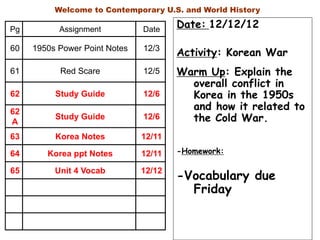 Date: 12/12/12
Activity: Korean War
Warm Up: Explain the
overall conflict in
Korea in the 1950s
and how it related to
the Cold War.
-Homework:
-Vocabulary due
Friday
Pg Assignment Date
60 1950s Power Point Notes 12/3
61 Red Scare 12/5
62 Study Guide 12/6
62
A
Study Guide 12/6
63 Korea Notes 12/11
64 Korea ppt Notes 12/11
65 Unit 4 Vocab 12/12
Welcome to Contemporary U.S. and World History
 