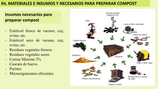 04. MATERIALES E INSUMOS Y NECESARIOS PARA PREPARAR COMPOST
Insumos necesarios para
preparar compost
- Estiércol fresco de vacuno, cuy,
ovino, etc.
- Estiércol seco de vacuno, cuy,
ovino, etc
- Residuos vegetales frescos
- Residuos vegetales secos
- Ceniza Máximo 3%
- Cascara de huevo
- Purines
- Microorganismos eficientes
 