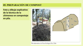 05. PREPARACIÓN DE COMPOST
Foto y dibujo explicativo
de la técnica de la
chimenea en compostaje
en pila.
 