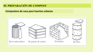 05. PREPARACIÓN DE COMPOST
Compostera de casa para huertos urbanos
 