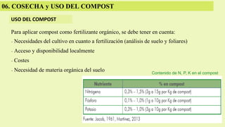 06. COSECHA y USO DEL COMPOST
USO DEL COMPOST
Para aplicar compost como fertilizante orgánico, se debe tener en cuenta:
- Necesidades del cultivo en cuanto a fertilización (análisis de suelo y foliares)
- Acceso y disponibilidad localmente
- Costes
- Necesidad de materia orgánica del suelo Contenido de N, P, K en el compost
 