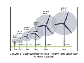 • Cut-off speed
• Cut-off speed
 