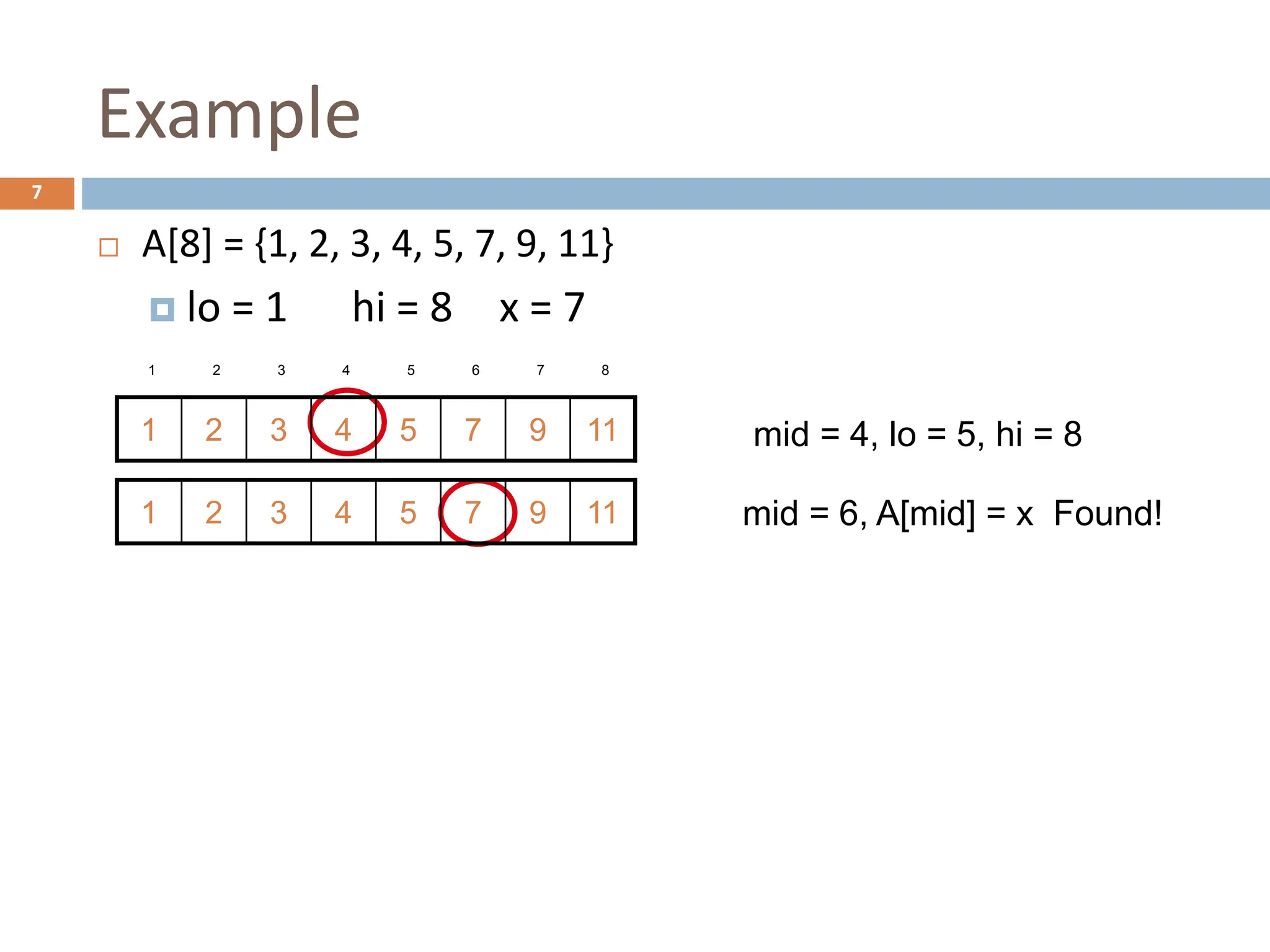 Example
 A[8] = {1, 2, 3, 4, 5, 7, 9, 11}
 lo = 1 hi = 8 x = 7
7
mid = 4, lo = 5, hi = 8
mid = 6, A[mid] = x Found!
11
9
7
5
4
3
2
1
11
9
7
5
4
3
2
1
1 2 3 4 5 6 7 8
 