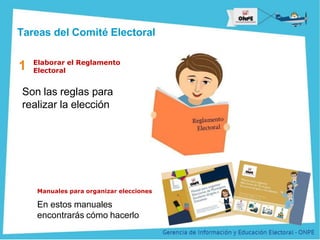 Título de la Presentación
Son las reglas para
realizar la elección
1 Elaborar el Reglamento
Electoral
Manuales para organizar elecciones
En estos manuales
encontrarás cómo hacerlo
Tareas del Comité Electoral
 