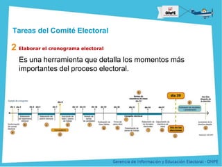 Título de la Presentación
2 Elaborar el cronograma electoral
Es una herramienta que detalla los momentos más
importantes del proceso electoral.
Tareas del Comité Electoral
 