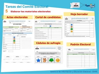 Título de la Presentación
Cédulas de sufragio
Actas electorales Cartel de candidatos
Hoja borrador
Padrón Electoral
5 Elaborar los materiales electorales
Tareas del Comité Electoral
 