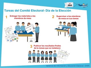 Título de la Presentación
Tareas del Comité Electoral- Día de la Elección
Supervisar a los miembros
de mesa en sus tareas
2
Publicar los resultados finales
de la mesas que se instalaron
3
Entregar los materiales a los
miembros de mesa
1
 