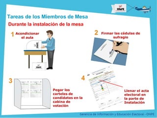 Título de la Presentación
Tareas de los Miembros de Mesa
Durante la instalación de la mesa
1 Acondicionar
el aula
2 Firmar las cédulas de
sufragio
4
Llenar el acta
electoral en
la parte de
Instalación
3
Pegar los
carteles de
candidatos en la
cabina de
votación
 